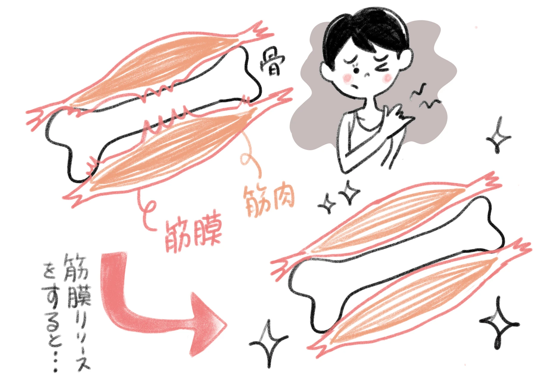 今すぐご相談を！