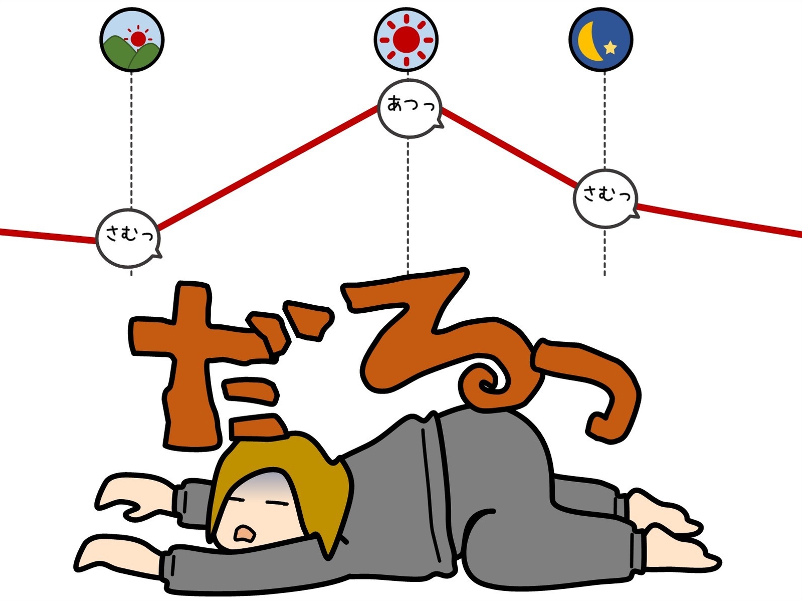 寒暖差に負けない体へ！