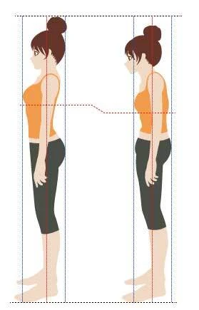 2. 姿勢の重要性