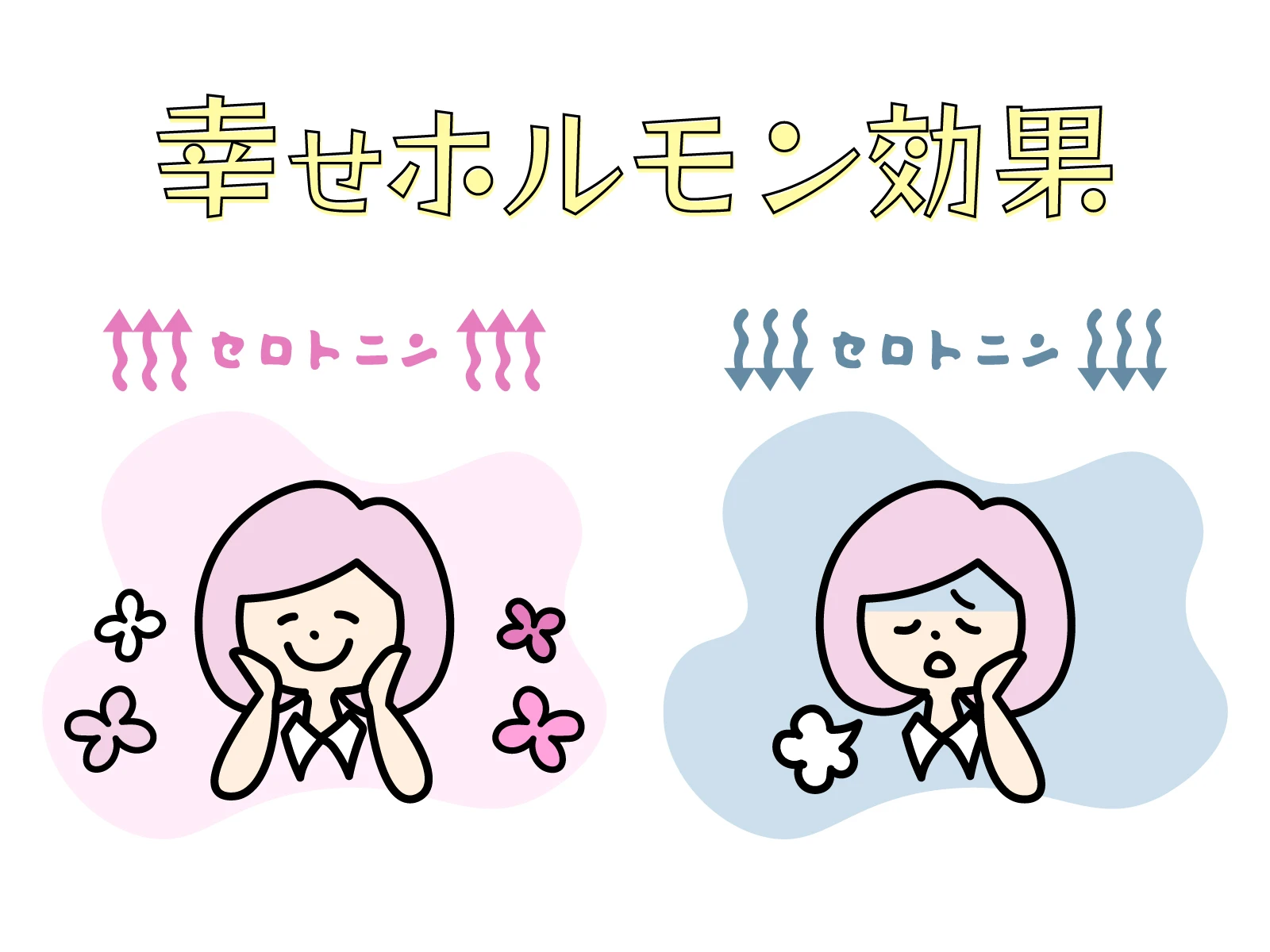 自律神経を整え、元気な体作りを！