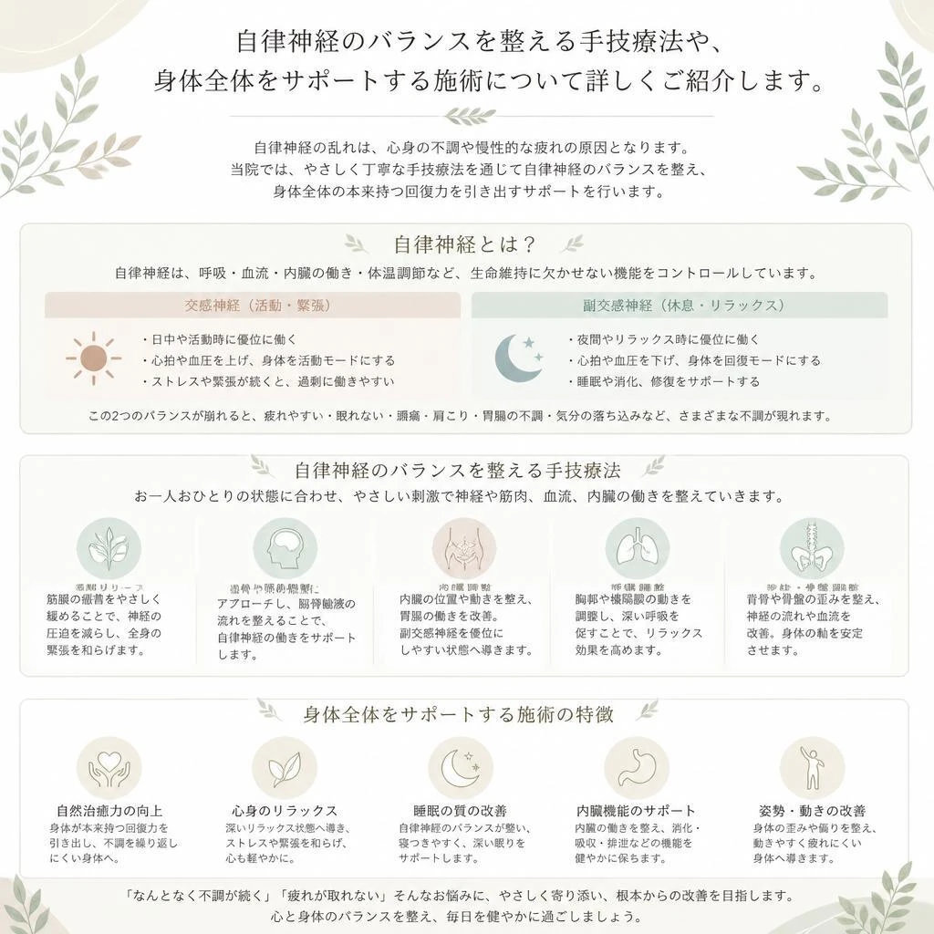 当院の施術法