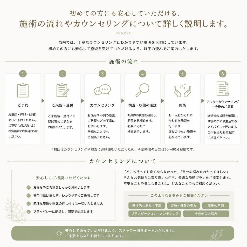 施術の流れ