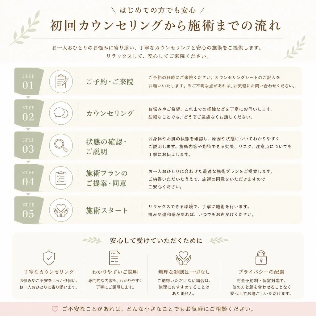 施術の流れと特長