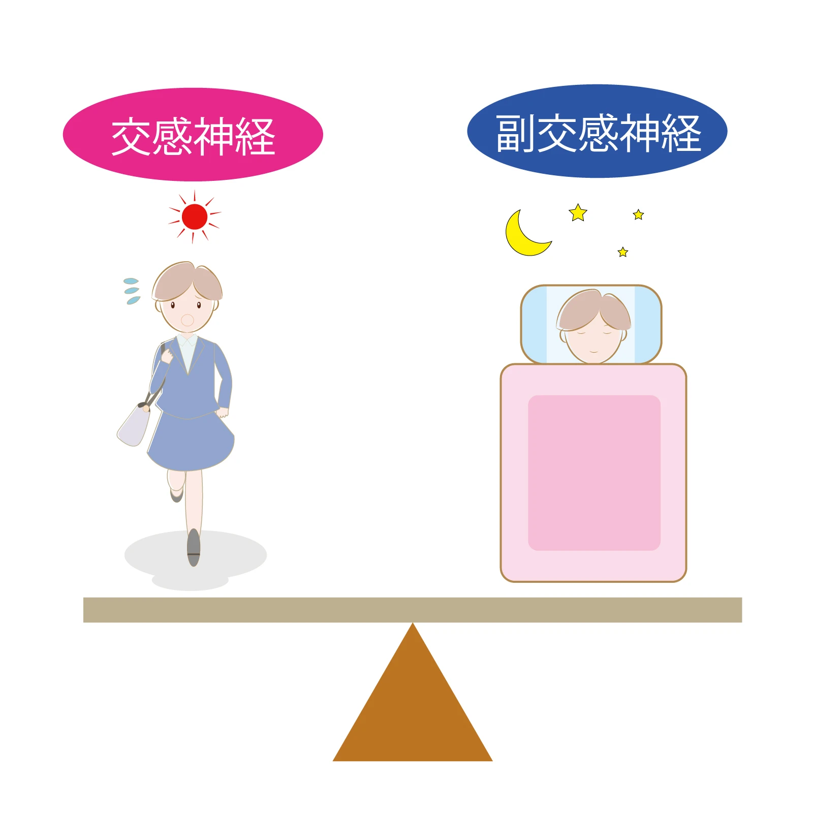 自律神経のバランスを整える