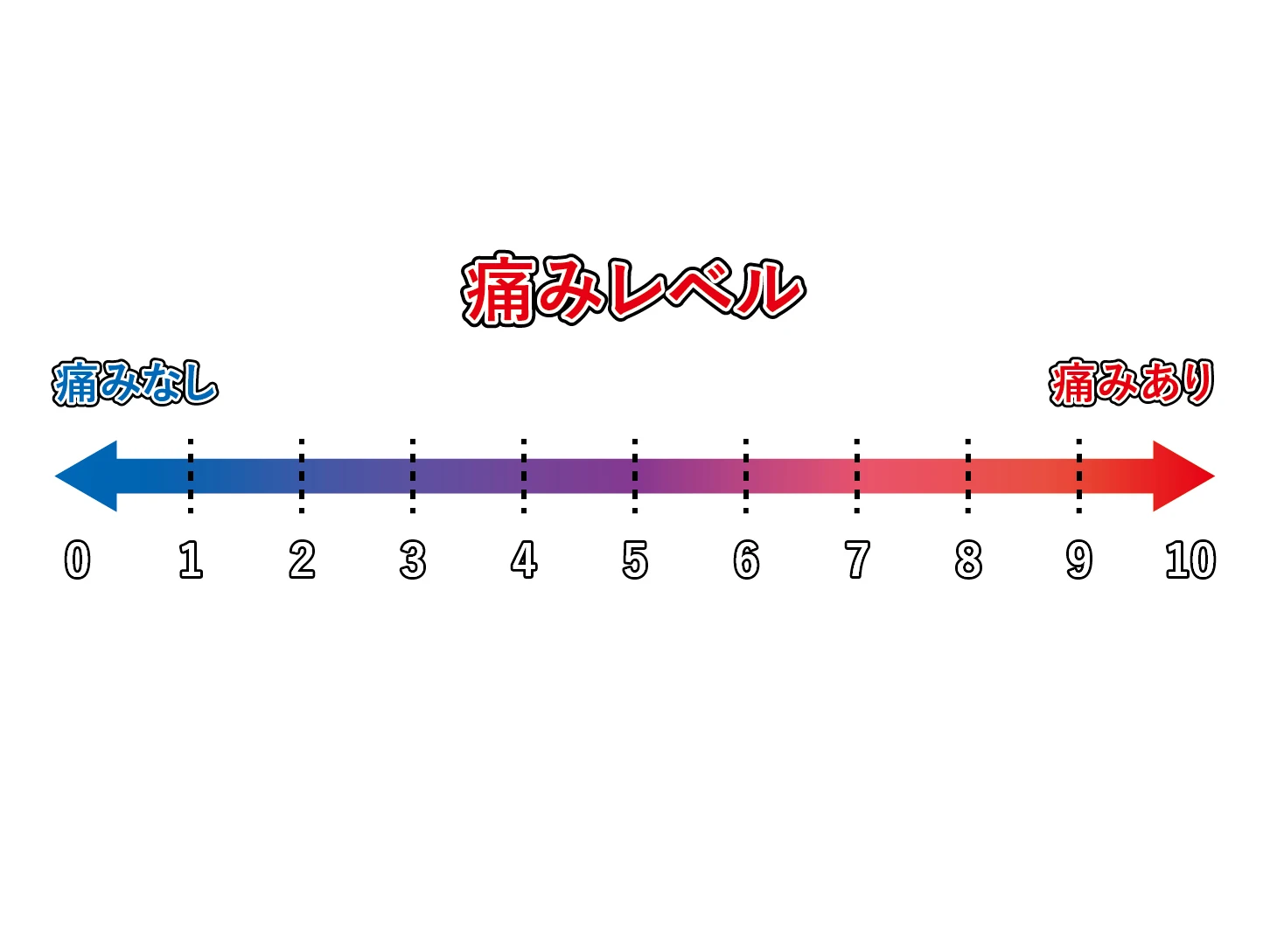 無痛療法の効果